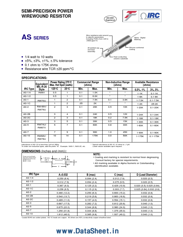 AS568