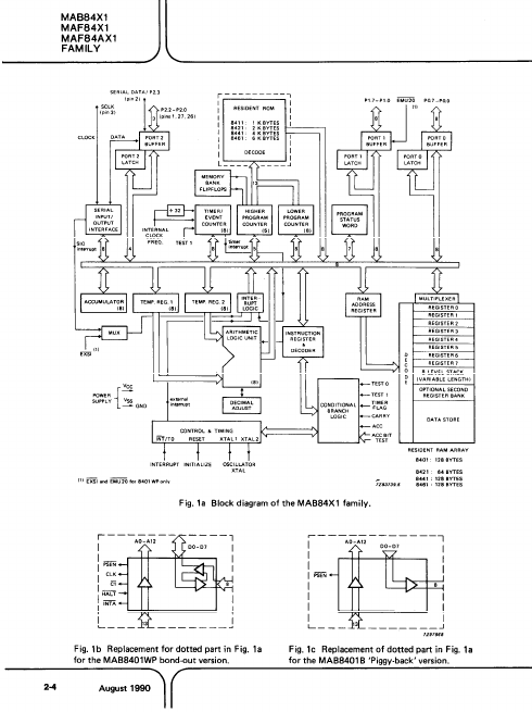 MAF84Ax1