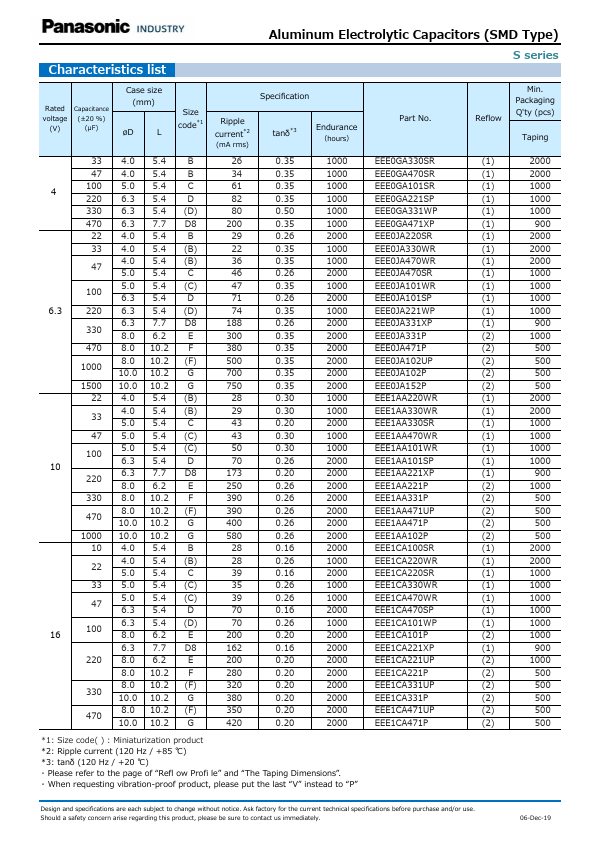 EEE-1CA101WP