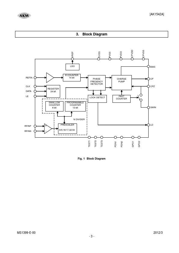 AK1542A