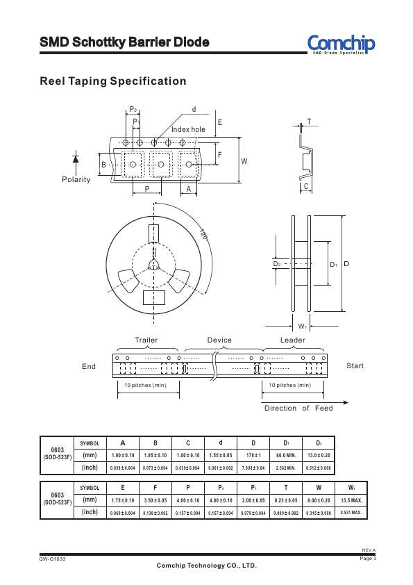 CDBUR0140L-HF