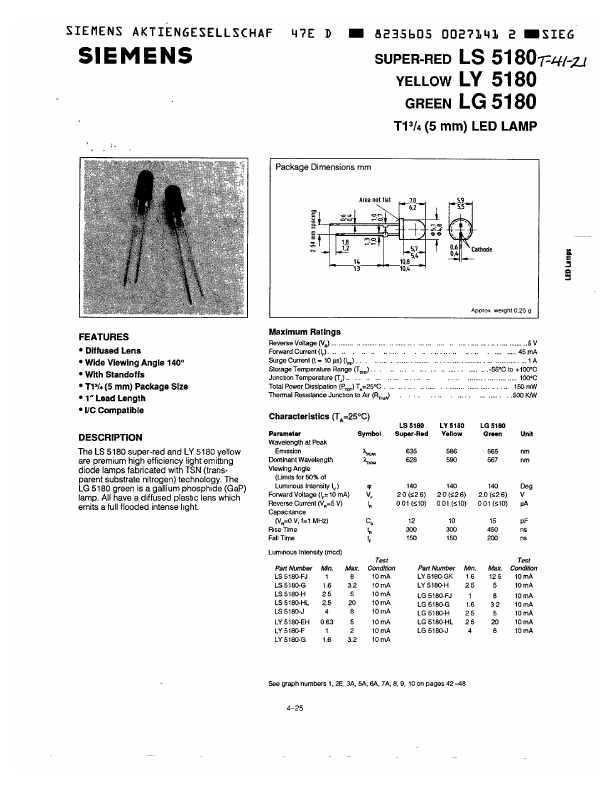 LG5180