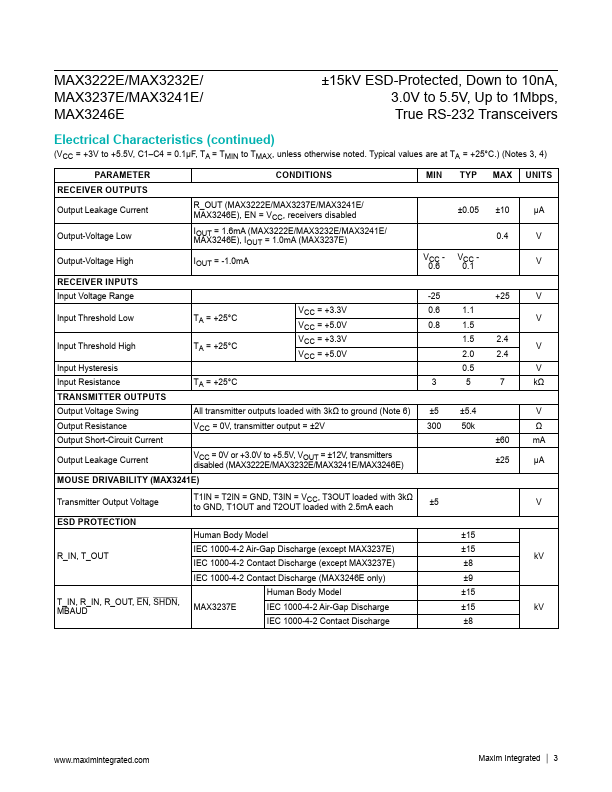 MAX3222E