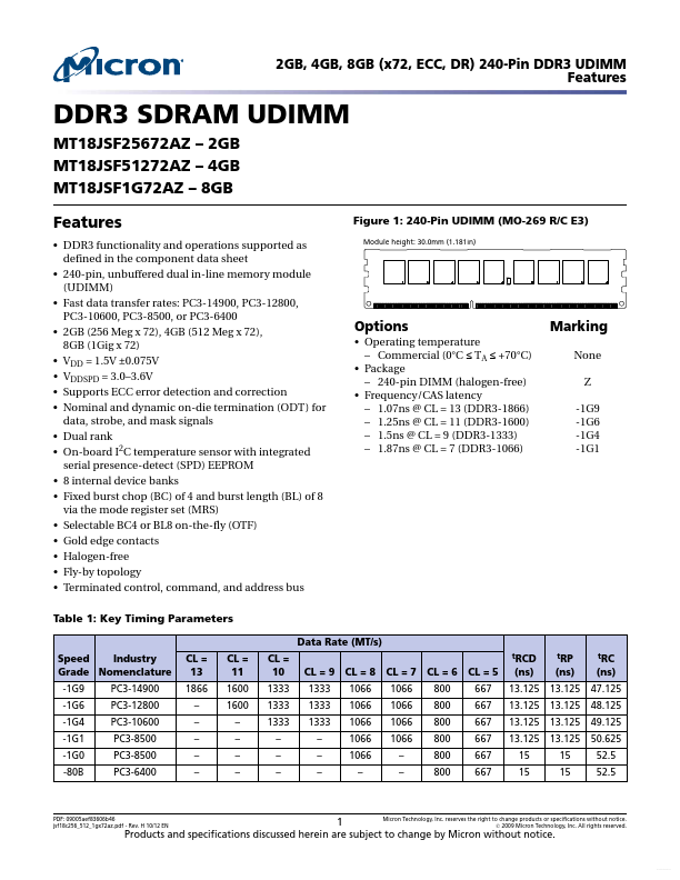 MT18JSF51272AZ