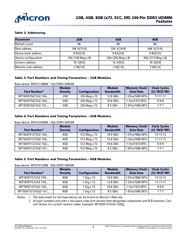 MT18JSF51272AZ