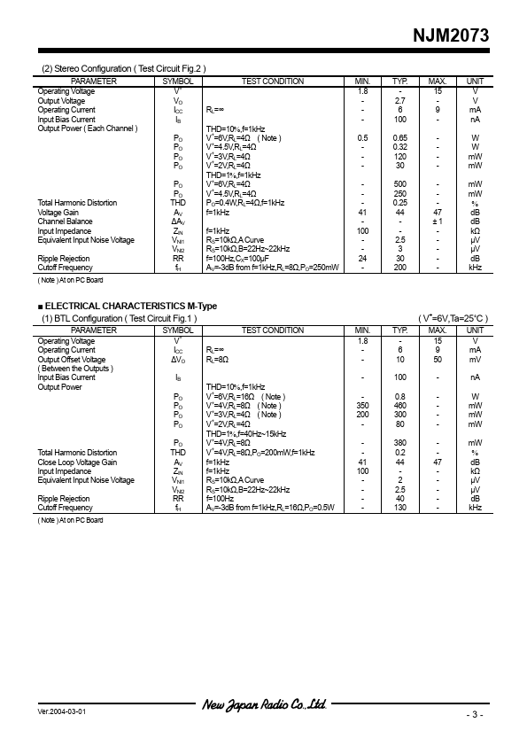 JRC2073