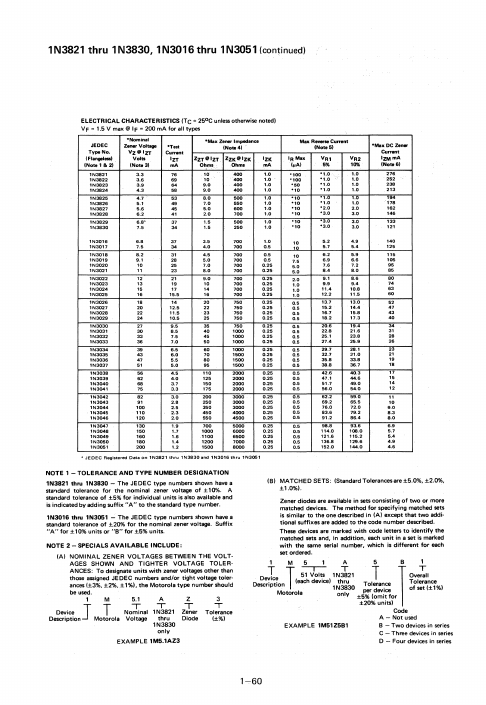 1N3021