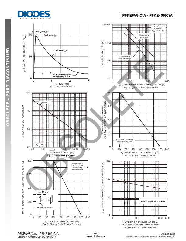 P6KE220CA