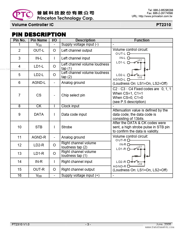 PT2310