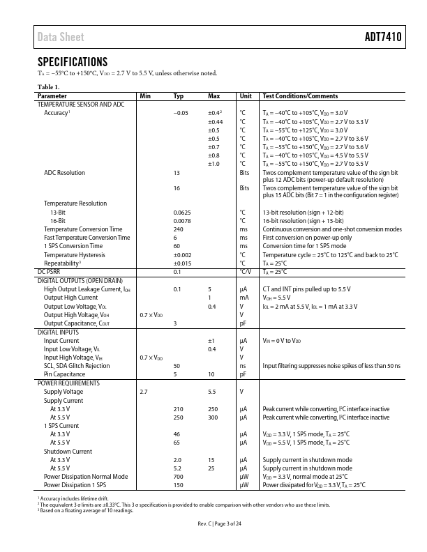 ADT7410