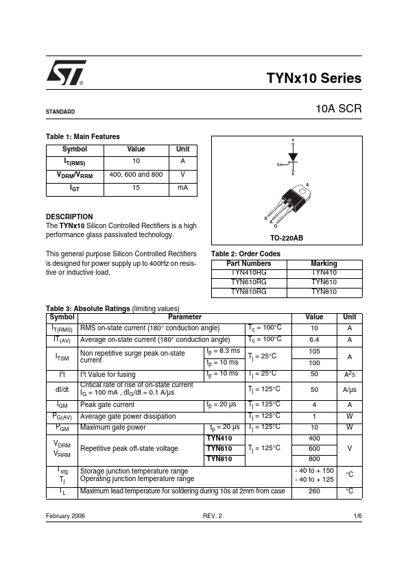 TYN610RG