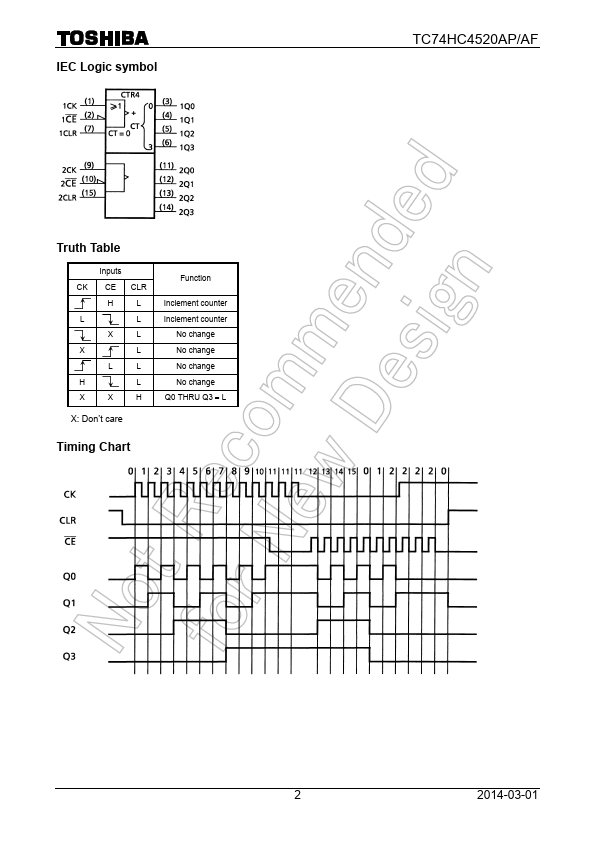 TC74HC4520AP