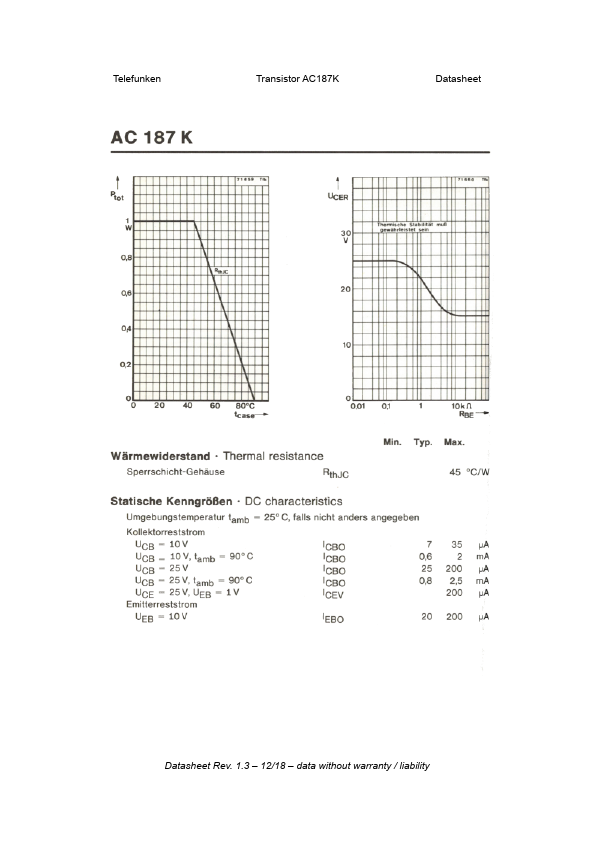 AC187K