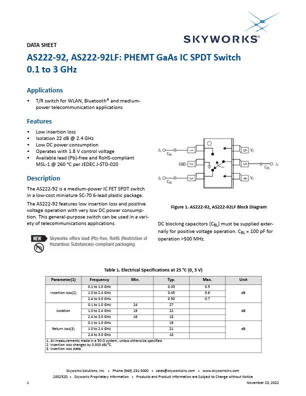 AS222-92LF