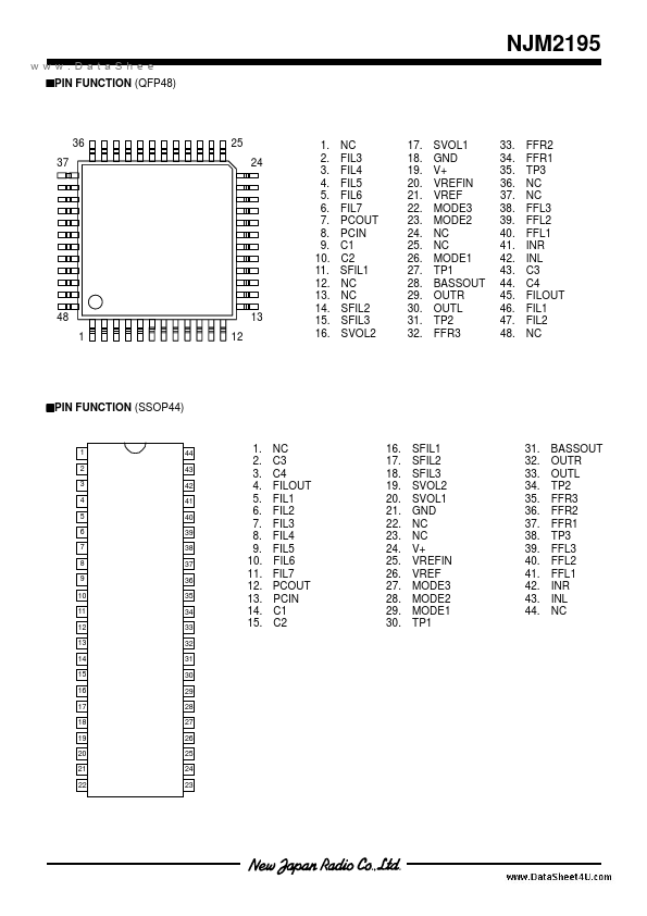 NJM2195