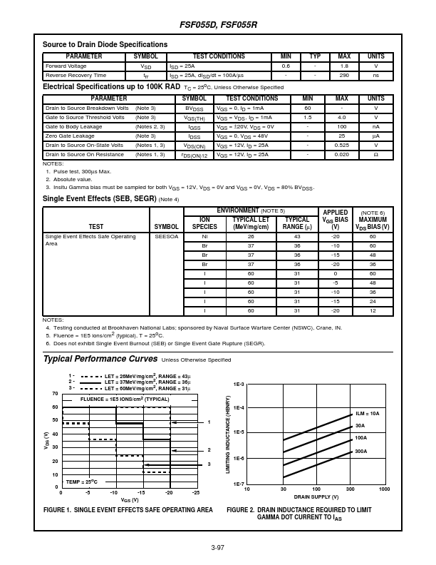 FSF055R4