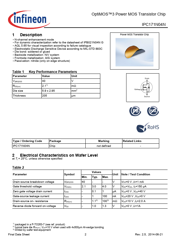 IPC171N04N