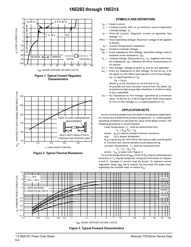 1N5301