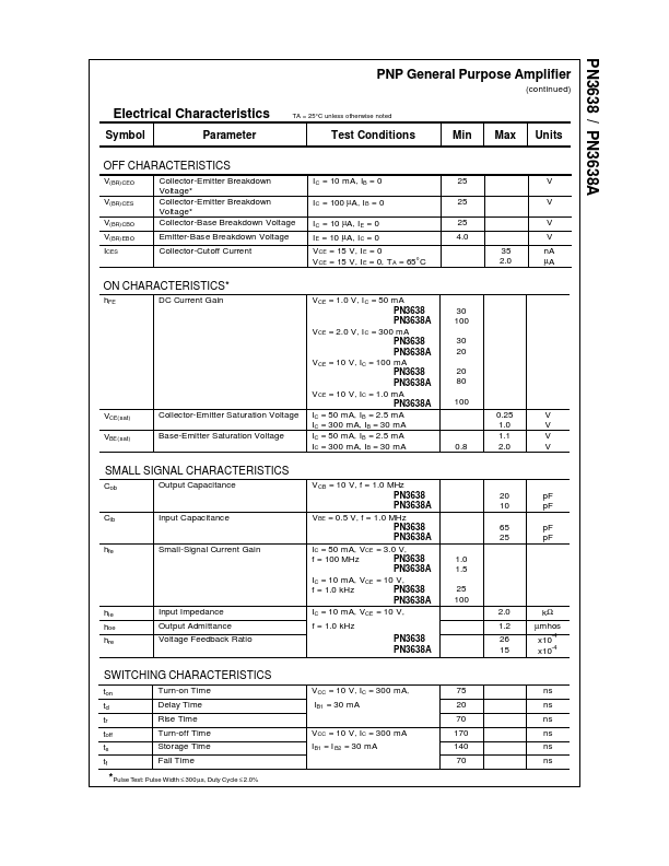 PN3638