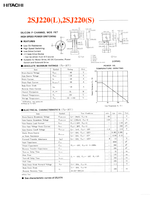 2SJ220S