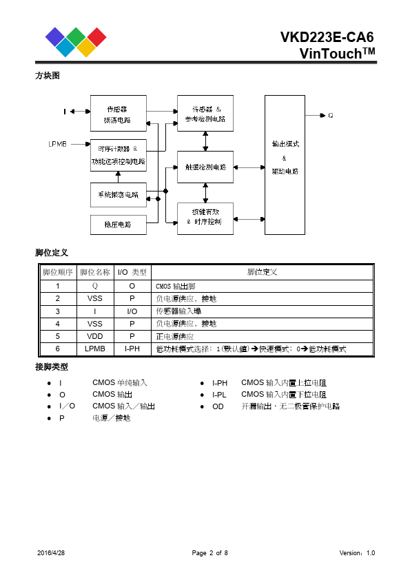 VKD223E-CA6