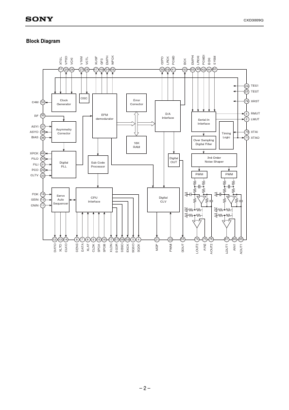 CXD3009Q