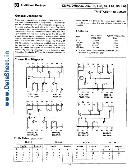 DM8095