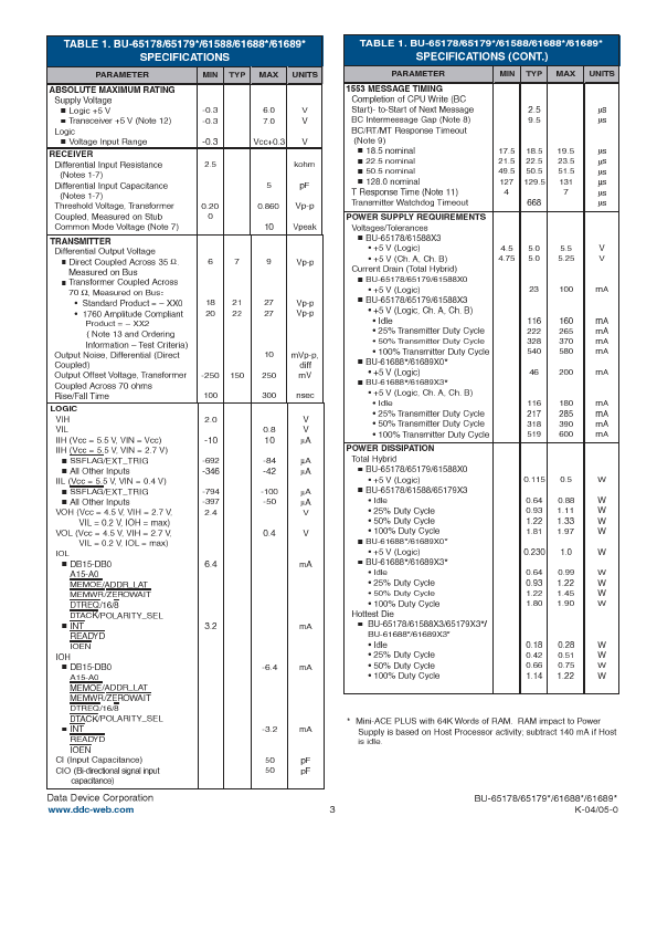 BU-61688