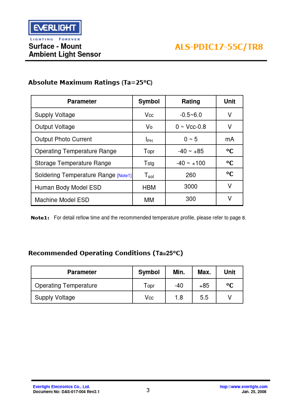 ALS-PDIC17-55C-TR8