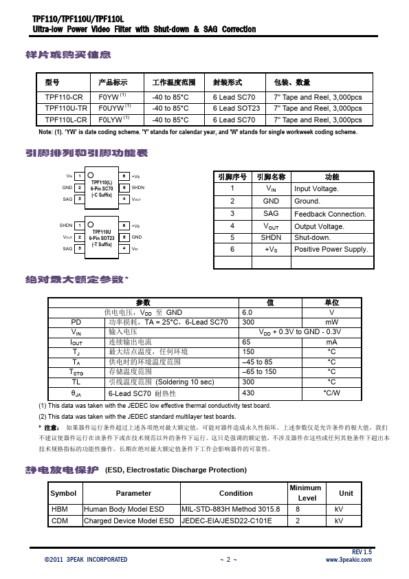 TPF110U