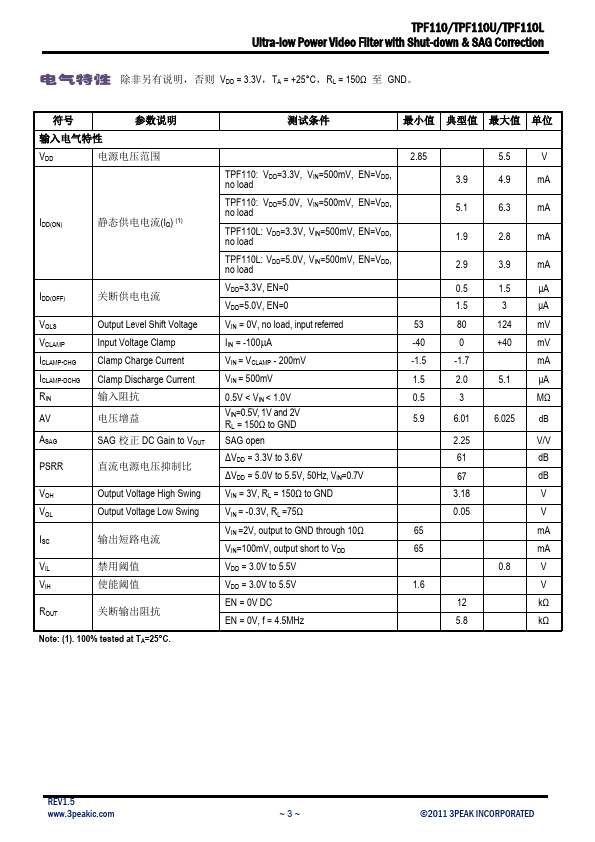 TPF110U