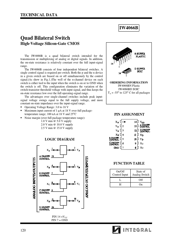 IW4066B