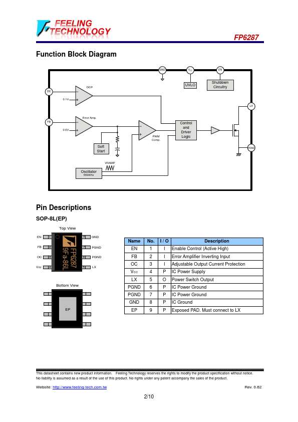 FP6287