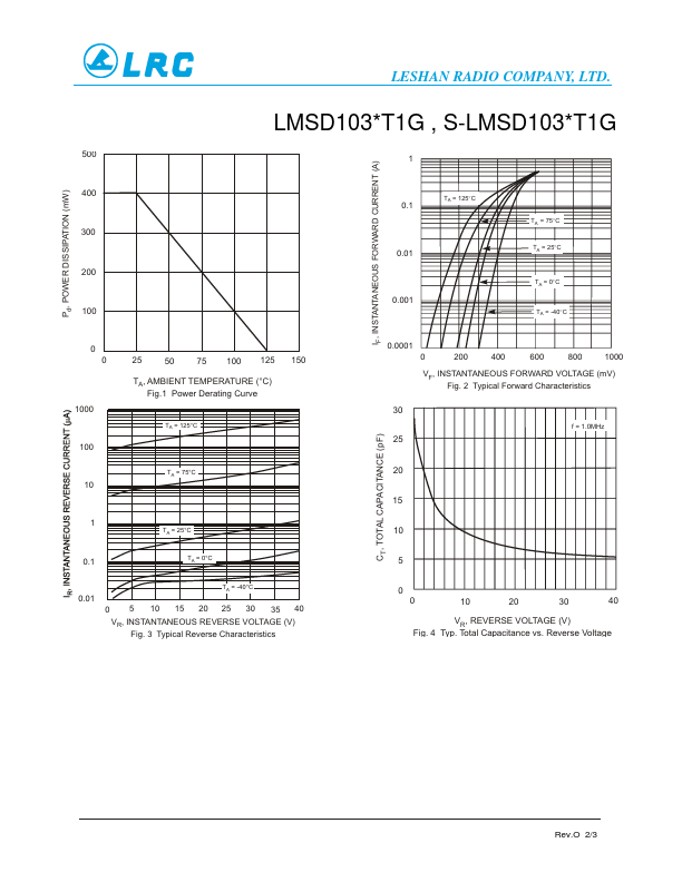 LMSD103AT1G