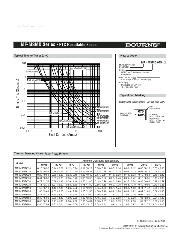 MF-MSMD260