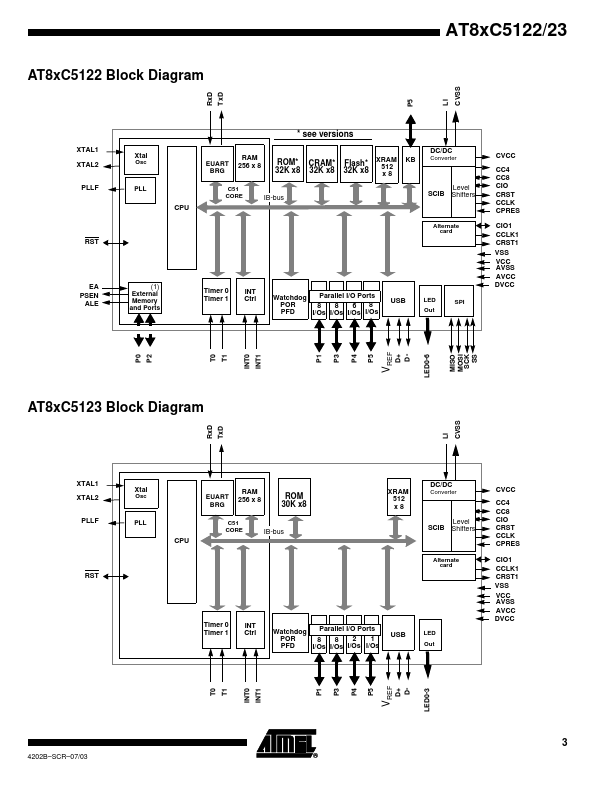 AT85C5122