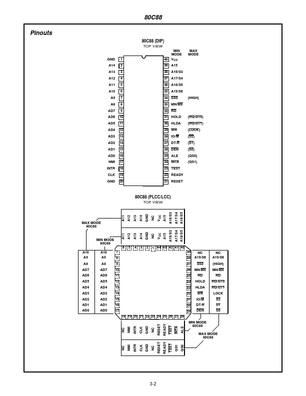 CS80C88