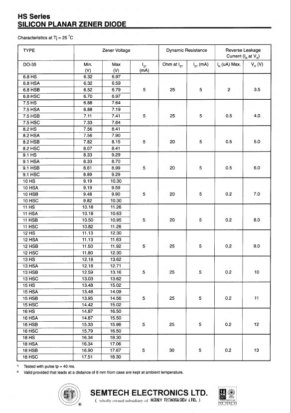 4.3HSC