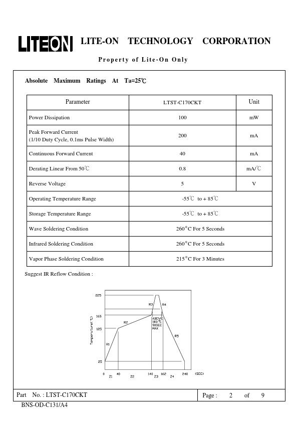 LTST-C170CKT