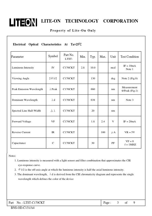 LTST-C170CKT