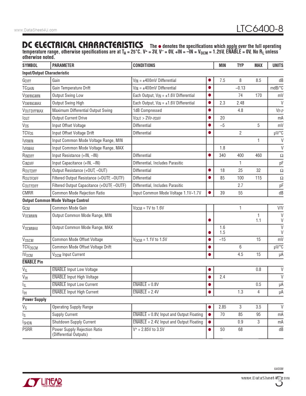 LTC6400-8