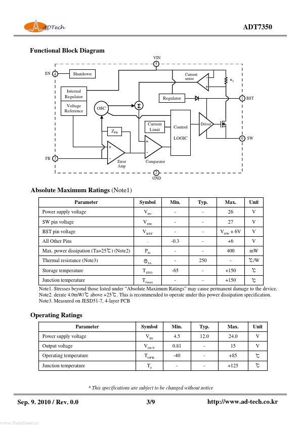 ADT7350