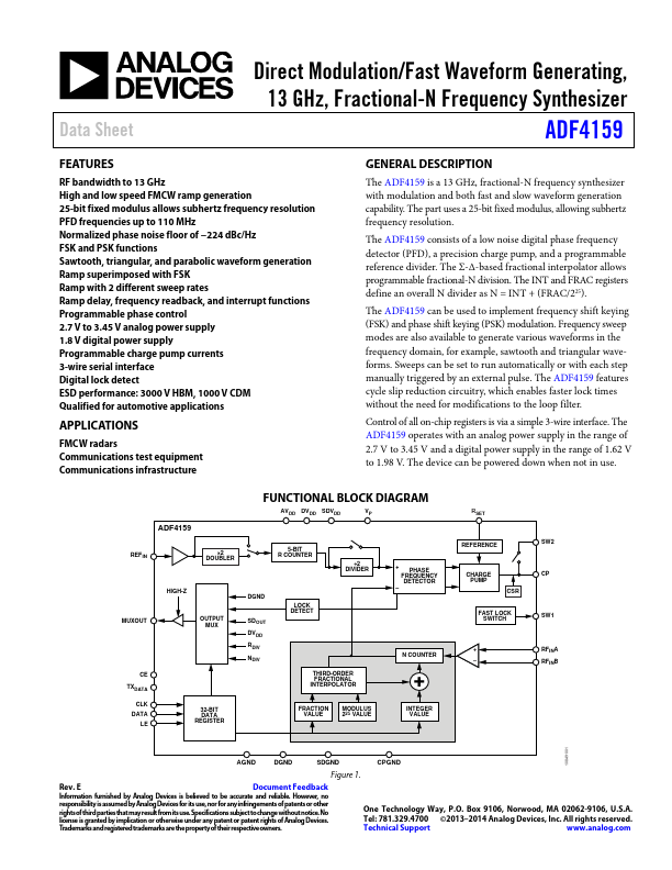 ADF4159