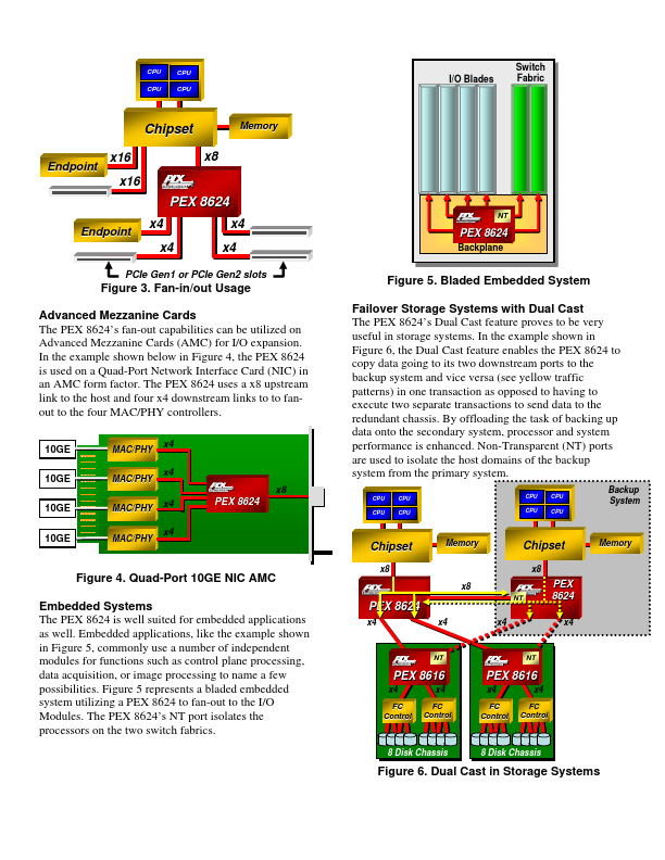 PEX8624