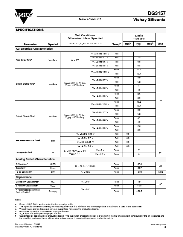 DG3157DL