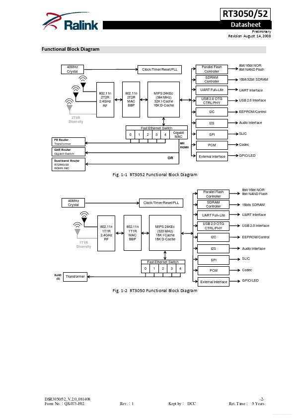 RT3050F