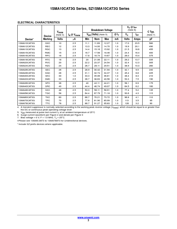 1SMA10CAT3G