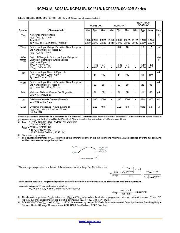 SC431B