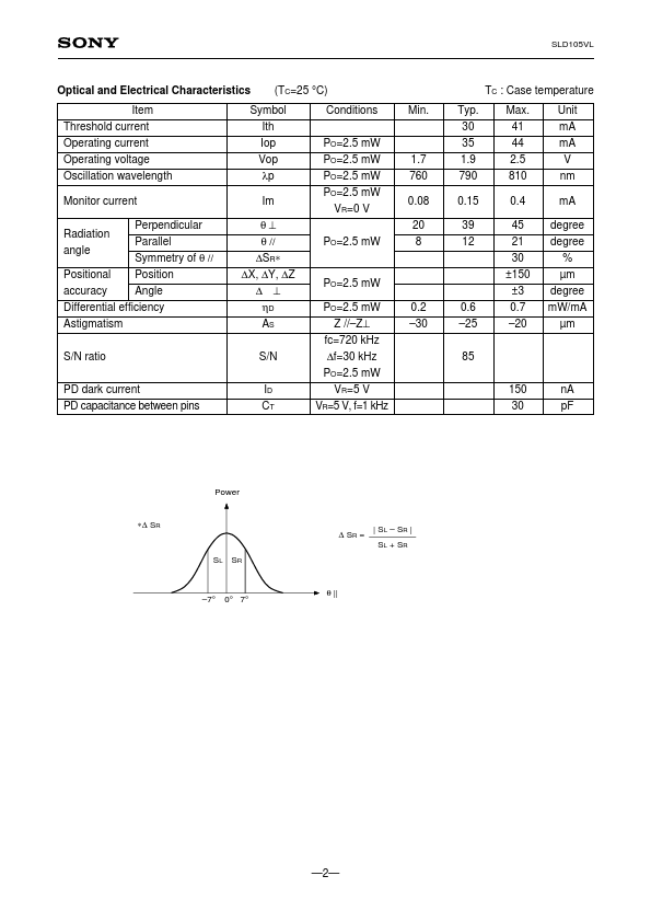 SLD105VL