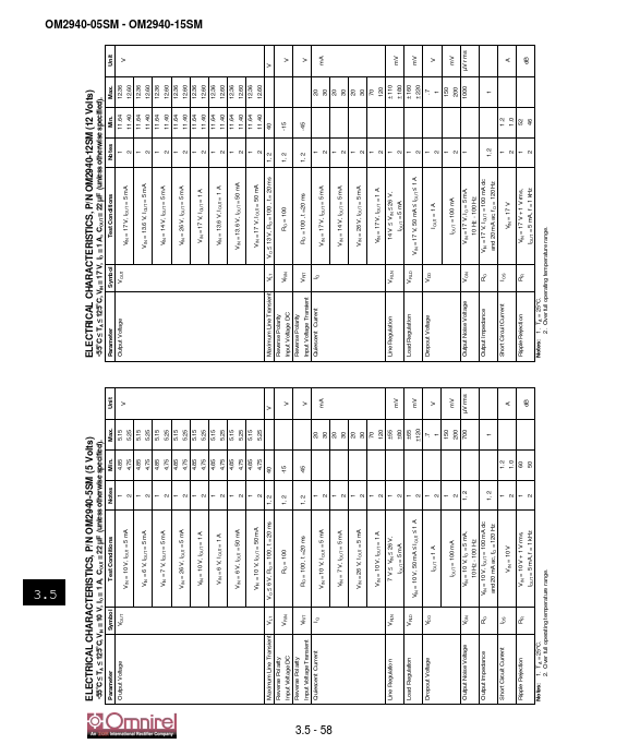 OM2940-12SM